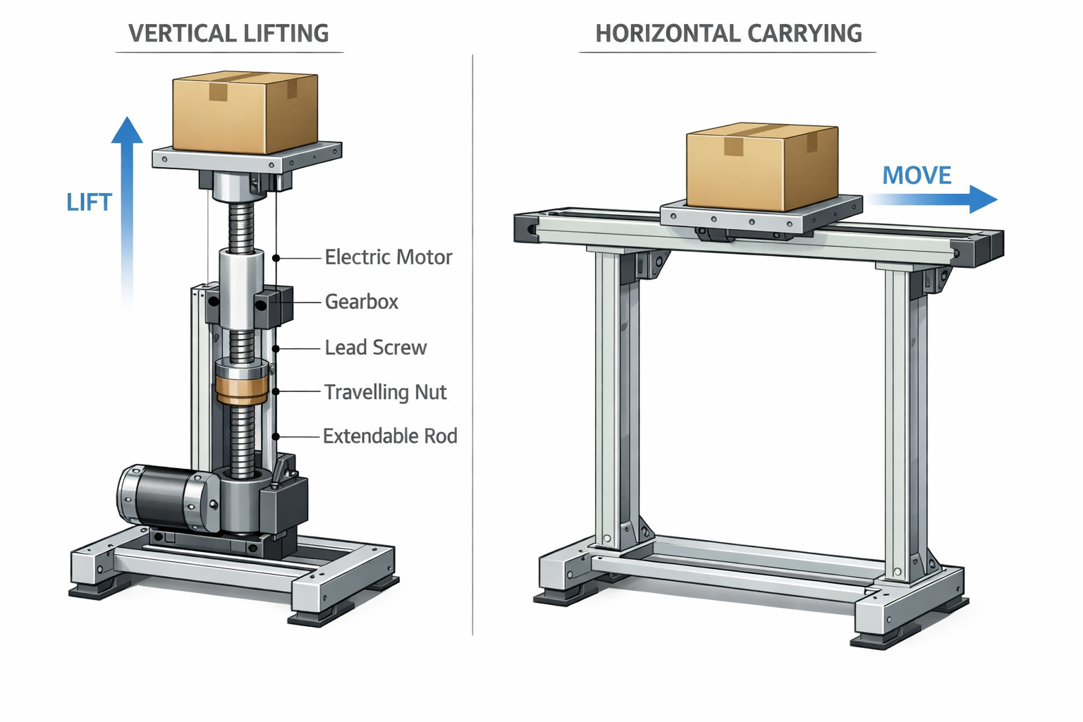 How to Lift and Carry Loads Using Linear Actuator