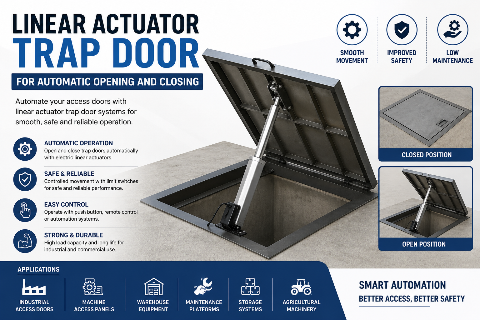 Linear Actuator Trap Door for Automatic Opening and Closing