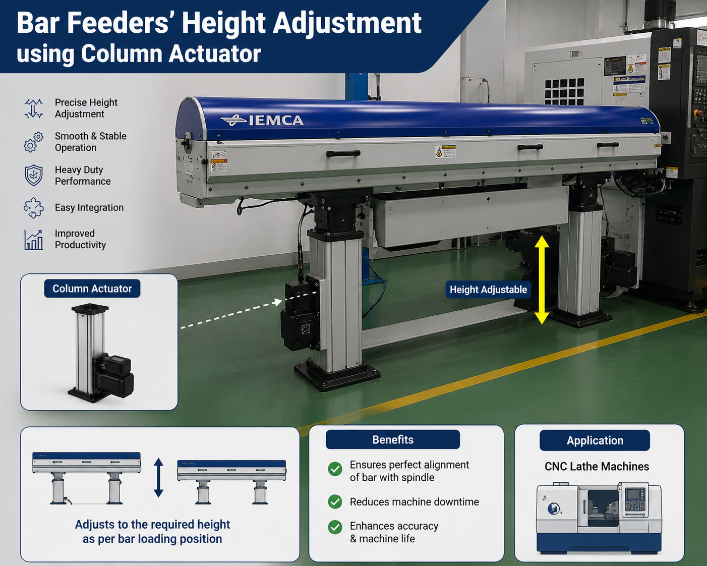 Bar Feeders’ Height Adjustment Using Column Actuator